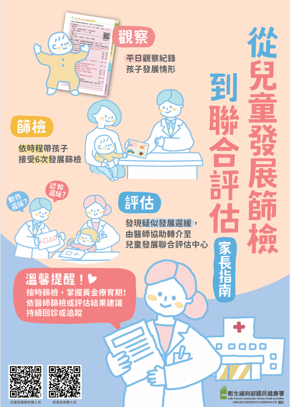 轉知國健署出版之「從兒童發展篩檢到聯合評估」資訊